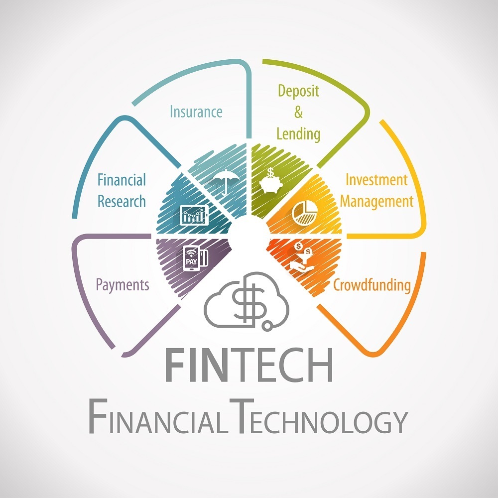 CÔNG NGHỆ TÀI CHÍNH (FINTECH)